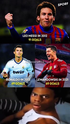 Messi’s 91-goal 2012 still stands untouched. Ronaldo (69 in 2013) and Lewandowski (69 in 2021)