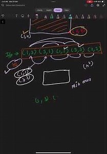 Leetcode 939. Minimum Area Rectangle