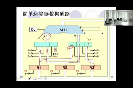 5.4 微程序控制器-计算机组成原理