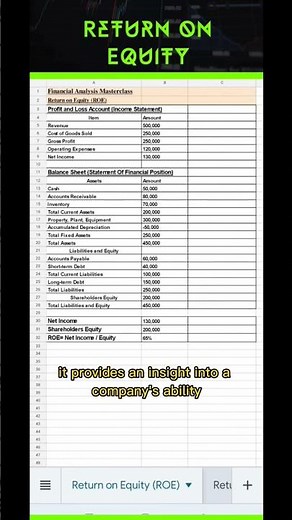 Return On Equity Explained 2023 #roe