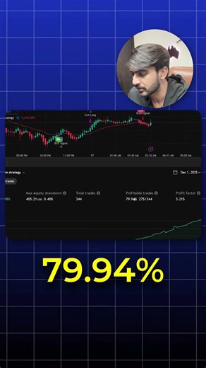 80% win-rate with 1 to 2.5 risk ratio, Trading-view pine-script strategy