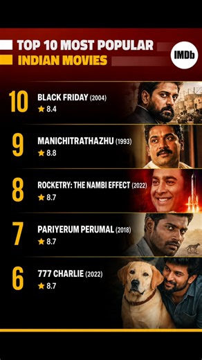 Top 10 Highest Rated Indian Movies on IMDb 🎬 | Shocking Rankings! 🔥 #Top10Movies