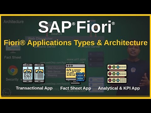 Fiori® Application Types & Architecture | Transactional | Fact Sheet | Analytical & KPI Fiori® App
