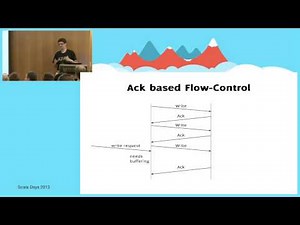 Actor Based Asynchronous IO in Akka