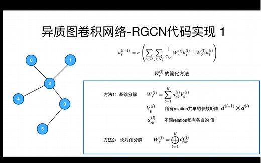 图神经网络系列讲解及代码实现-异质图卷积网络RGCN 2