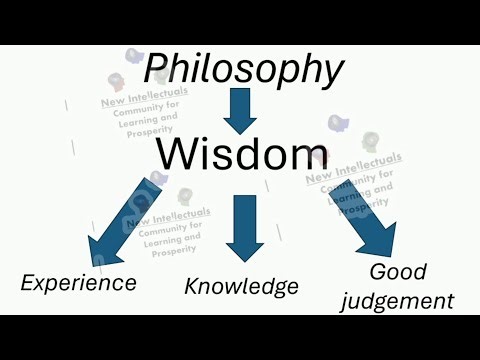 Course "Practical Philosophy", Introduction