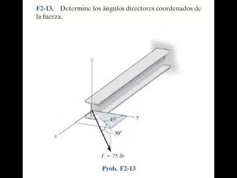 F2-13 Determine los ángulos directores coordenados de la fuerza