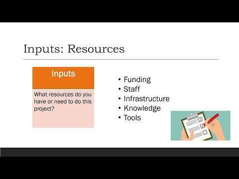Logic Models 101: How to use Logic Models to Plan your Community-based Programming