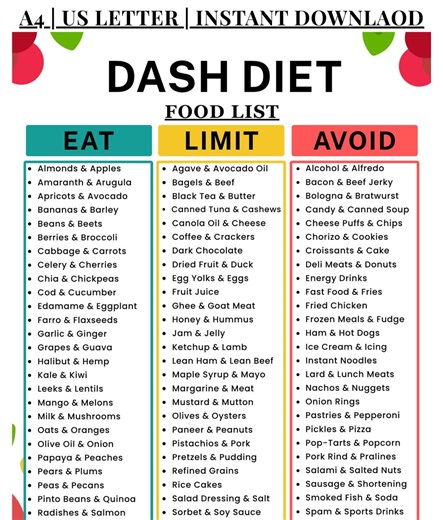 DASH Diet Food List Printable, High Blood Pressure Hypertension Diet PDF, Low Sodium & Low Salt Diet Chart, Kidney Heart Healthy Food List - Etsy Australia
