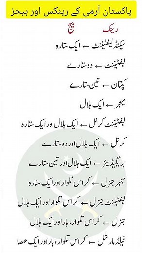 Pakistan Army Ranks and Badges Explained | From Second Lieutenant to Field Marshal