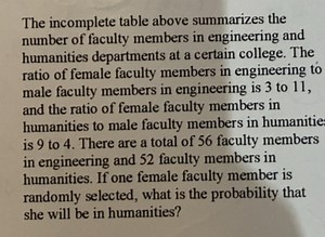 The incomplete table above summarizes the number of faculty mem... | Filo