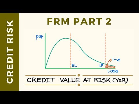 Credit Value-at-Risk (VaR) | FRM Part 2 | Credit Risk