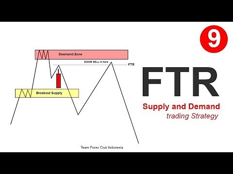 Forex supply and demand trading strategy-FTR (Fail to return)