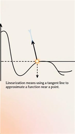 linearization in calculus linearize function calculus #shorts