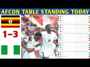AFRICAN CUP OF NATION TABLE UPDATED TODAY | AFCON TABLE & STANDING 2025/2026 Uganda 1-3 Nigeria