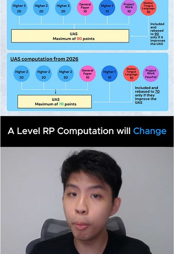 Understanding the A Level Rank Point System in JC