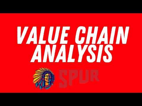 Value Chain | Restaurant Industry Example | Grade 10–12 | Business Studies