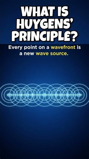 What Is Huygens’ Principle? Wavefronts, Secondary Wavelets and Light Explained in Physics!