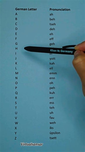 German Letter Pronunciation 🇩🇪 | Learn the German Alphabet Easily! #virtualsansar