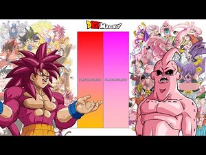 SSJ4 Canon Goku VS Buu POWER LEVELS All Forms (Dragon Ball/Z/Daima)