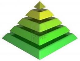 ¿Cuáles de estos son costes variables?