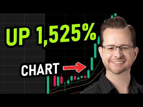 This Stock Has HUGE Potential | Options Trading