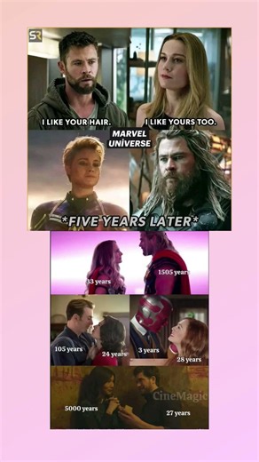 Marvel Couples Age Gap Will Blow Your Mind#Marvel#MCU#MarvelUniverse#Avengers#Thor#yt