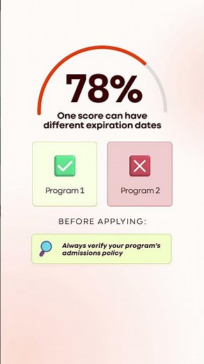 How Long Are TEAS Scores Valid?