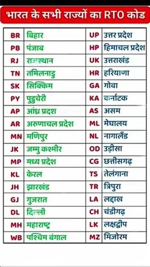 bihar ka RTO Code, jharkhand ka RTO CODE
