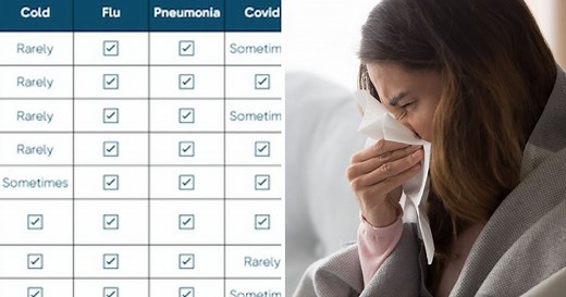 Handy chart compares COVID-19, super cold and flu symptoms - Netmums