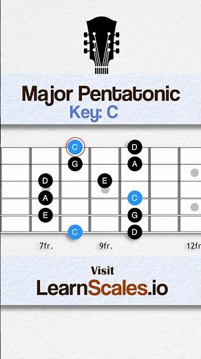 Learn C major pentatonic scale on guitar 🎸