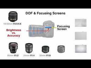 Depth of Field and Focusing Screens Explained by John Greengo