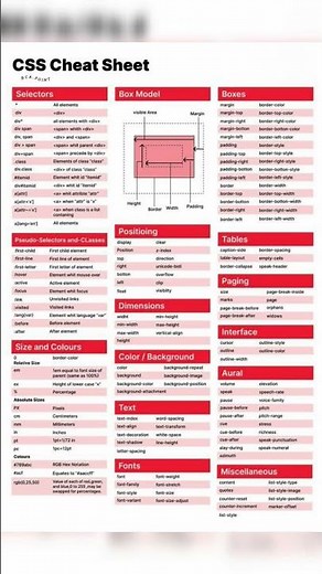 🔥 CSS Cheat Sheet – Learn CSS in One Page!Web designing made easy for beginners ✨Save & Share 💻❤️