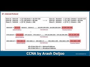 4 IPv4 - Classful and Classless IP Address by ArashDeljoo - Part1/8