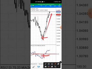 The Best forex sniper entry strategy you will ever need (100% accurate💰) #trading ‪@Billirichyfx‬