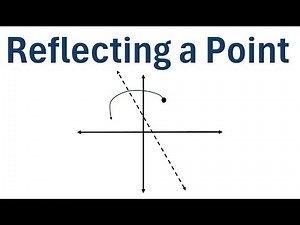 How to Reflect a Point Over a Line