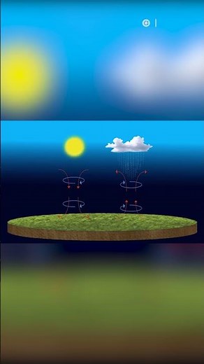 Elementos y factores del clima #aprendemás #educacion #materialeducativo #clima #telesecundaria