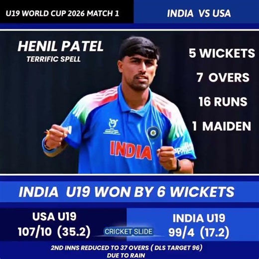 U19 World Cup 2026 : Henil Patel Superb Five Wickets 🏏🔥 IND U19 Beat USA U19 🏏