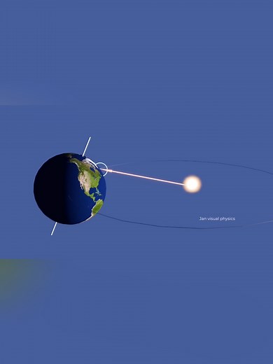 Why Summer is Hotter & Winter Colder: Earth's 23.5° Tilt Explained