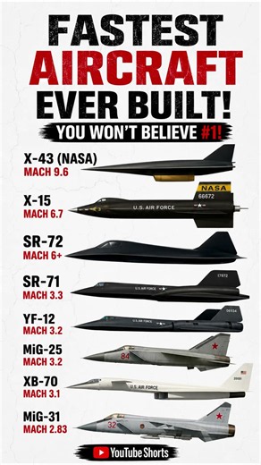 Top 8 Fastest Aircraft Ever Made – Hypersonic Speed Comparison