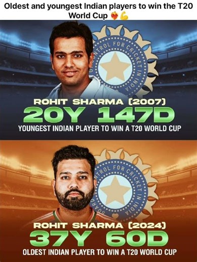 Rohit Sharma Record 🏆 Youngest & Oldest Indian T20 World Cup Winner | 2007 vs 2024 #shorts