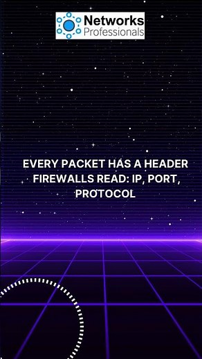 Packet Filtering Firewall | Network Security Basics