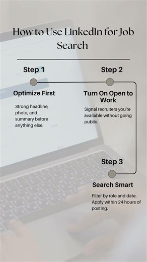 How to Use LinkedIn for Job Search