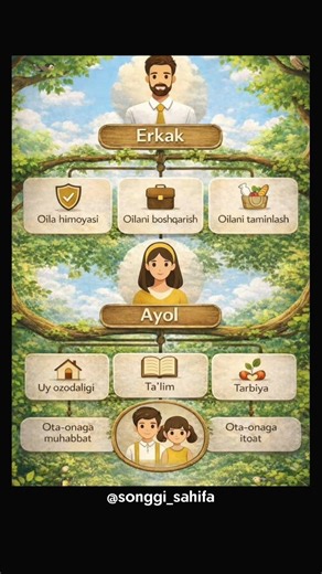 Erkak va ayolning vazifalari… #quotes #shortvideo #motivation