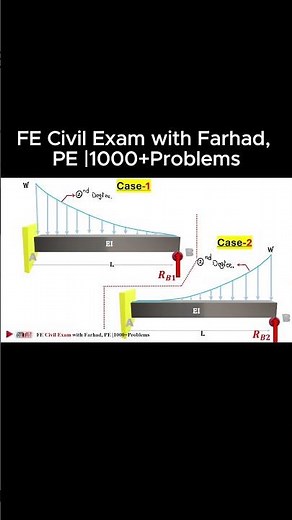 Structural Analysis #fecivilexam #FE Exam #NCEES Handbook #Practice Problem