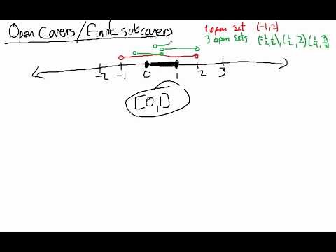 Open Covers Finite Subcovers