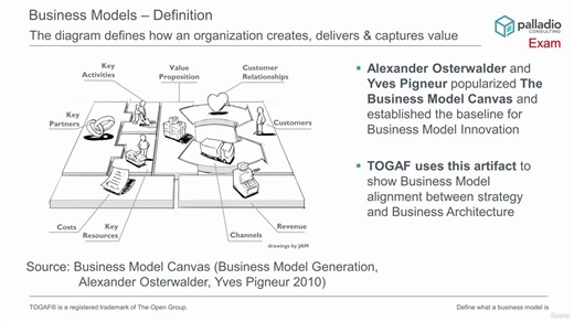 BA Foundation with TOGAF 10 Standard - 3.1 Business Model Diagrams