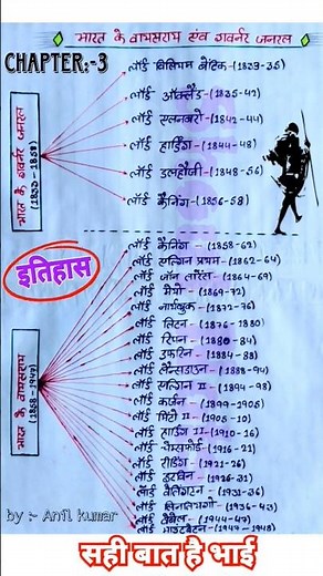 Modern History Chapter 3 // Shout Note // by:- khan sir History Notes #history #notes #notebook 🌍📚📖.