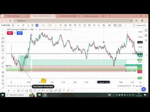 Follow the Process Execute the Plan, Trading Psychology