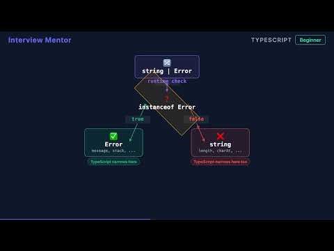 How instanceof Narrows Types in TypeScript
